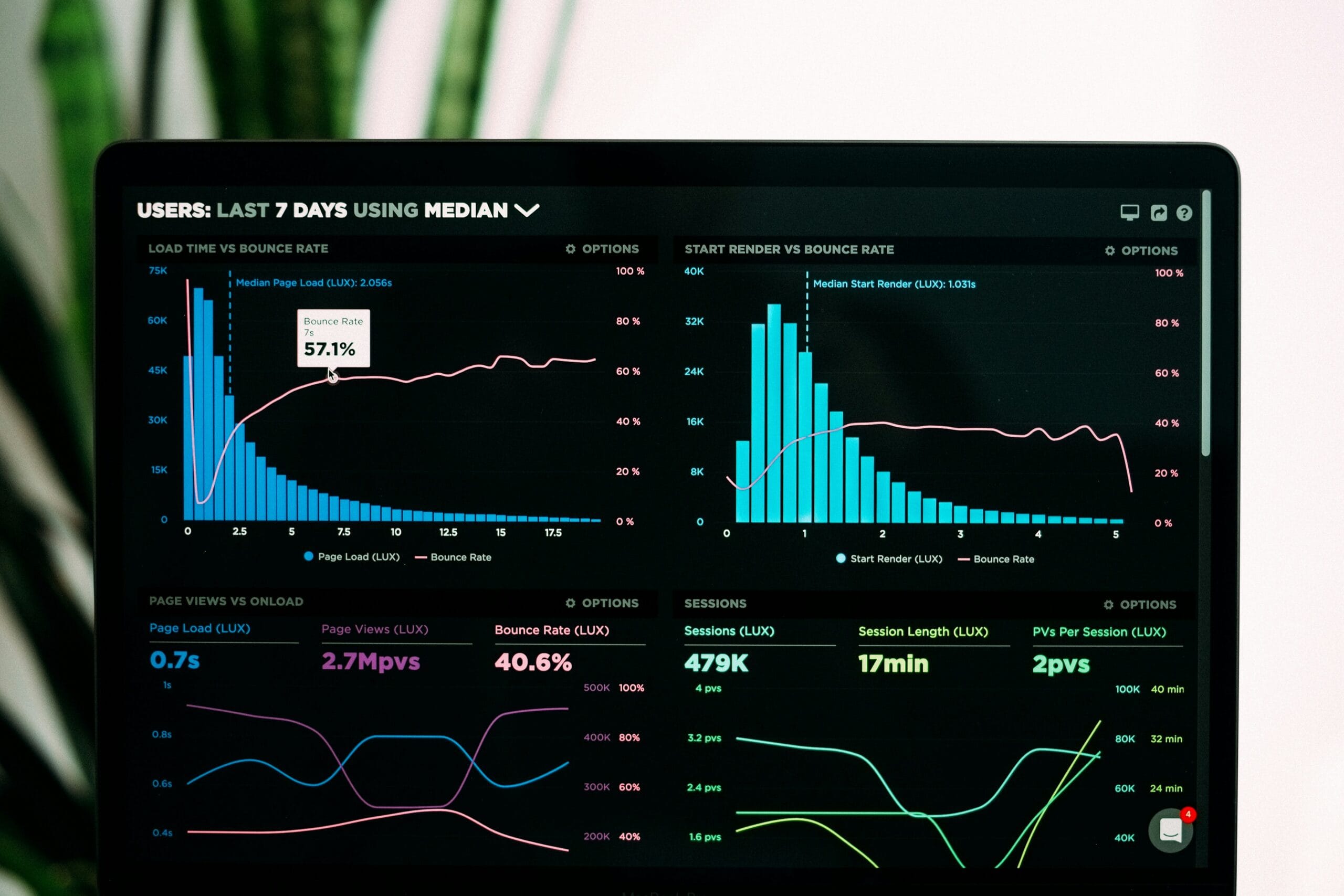 Marketing team reviewing user engagement metrics on a dashboard screen