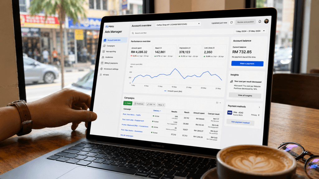 what is performance marketing - What is Performance Marketing? A Complete Guide for Malaysian SMEs