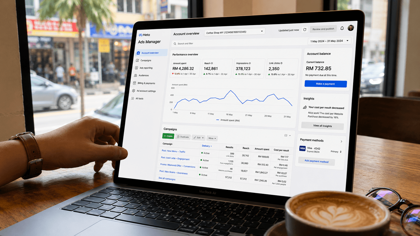 What is Performance Marketing A Complete Guide for Malaysian SMEs what is performance marketing - What is Performance Marketing? A Complete Guide for Malaysian SMEs